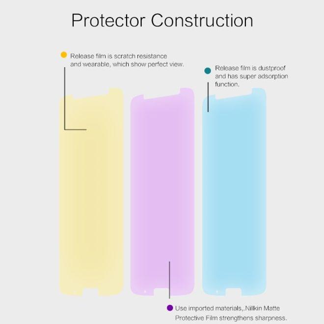 Actual product image Nillkin Matte Series Protective Film (1 Piece, Motorola Moto G6 Plus)