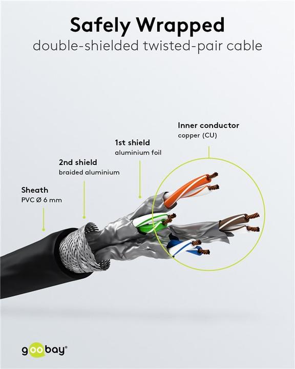 Immagine prodotto Goobay cavo patch CAT 6, S/FTP (PiMF), nero, 0,5 m (S/FTP, CAT6, 0.50 m)