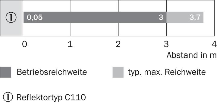 Produktbild Sick Reflexionslichtschranke