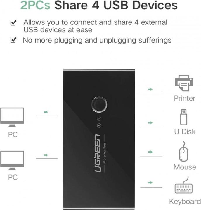 Actual product image Ugreen 30767 Hub