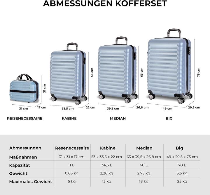 Actual product image Numada Suitcase set 1200504 (78 l, Hand luggage (up to 50 litres), M (50 - 90l), L (90 - 115l))