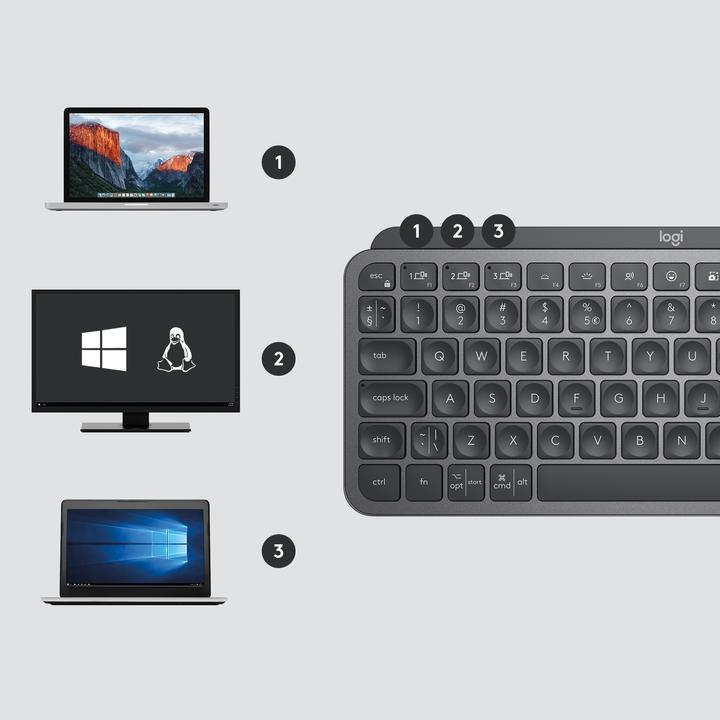 Actual product image Logitech MX Keys Mini Combo for Business (DE, Wireless)