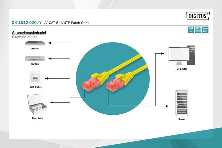 Produktbild Digitus Netzwerkkabel (U/UTP, CAT6, 2 m)