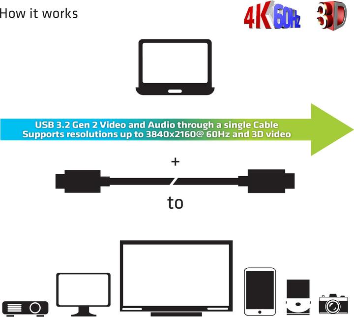 Image du produit Club 3D C – C (20 m, USB 3.2)