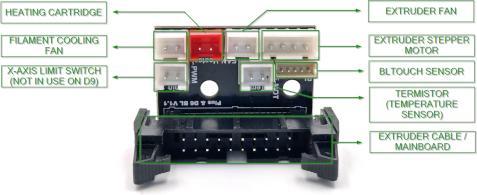 Image du produit Wanhao Duplicator 9 Mark II Extruder PCB (BLtouch) (Pièce de rechange)