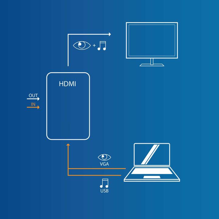 Produktbild CSL VGA zu HDMI Adapter 1080p Full HD, Konverter, männlich zu weiblich (VGA, USB 2.0, 15 cm)