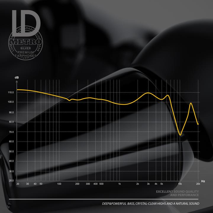 Actual product image Liam & Daan In-Ear Headphones, High End InEar "Metro" Ceramic Housing / 8mm Driver / Aramid Cable (No noise cancelling, Cable)