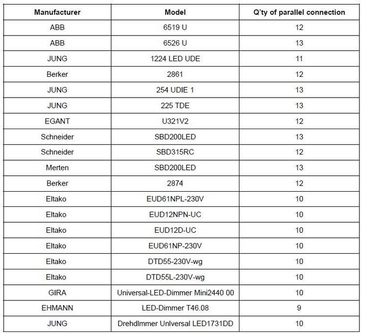 Valeurs nutritives et ingrédients Dotlux Alimentation LED