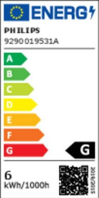 Energy Label Philips Hue Centura White & Color Ambiance (230 lm, GU10)