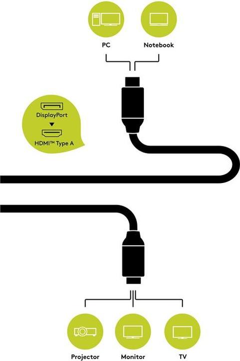 Actual product image Goobay DisplayPort — HDMI (Typ A) (1 m, DisplayPort, HDMI)