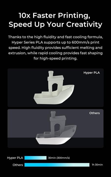 Actual product image Creality Pla Rfid Orange Hyper Series 3d Filament (PLA, 1.75 mm, 1000 g, Orange)