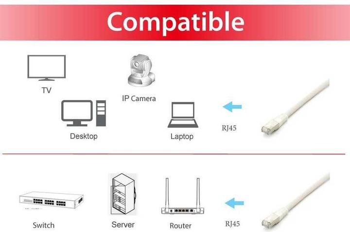Immagine prodotto equip Cavo di rete (S/FTP, CAT6a, 10 m)