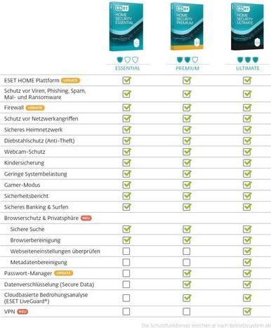 Actual product image ESET HOME Security Essential ESD, full version, 10 users, 1 (10 Devices, 12 months)