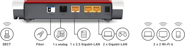 Actual product image AVM FRITZ!Box 5530 Fiber