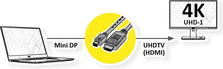 Immagine prodotto Value HDMI (Typ A) — DisplayPort (2 m, DisplayPort)