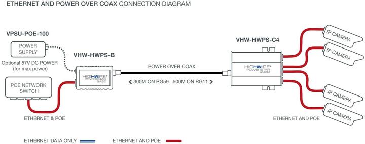 Nährwerte und Zutaten Veracity HIGHWIRE Powerstar Quad (802.3af (PoE), 802.3at (PoE+), 25 W)