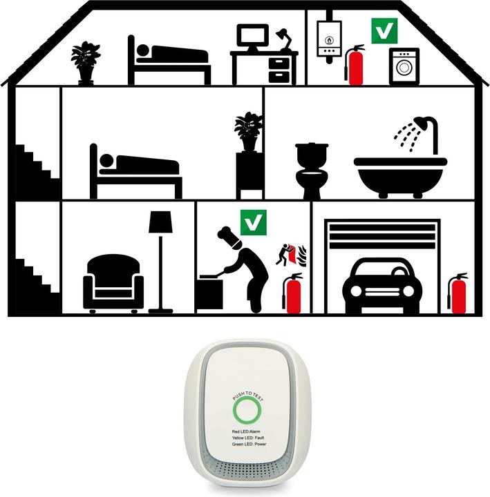 Image du produit ProPlus Détecteur de gaz Plug&Play