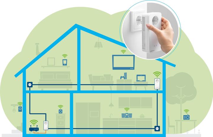 Productafbeelding Devolo Magic 2 WiFi next Starter Kit (2400 Mbit/s)