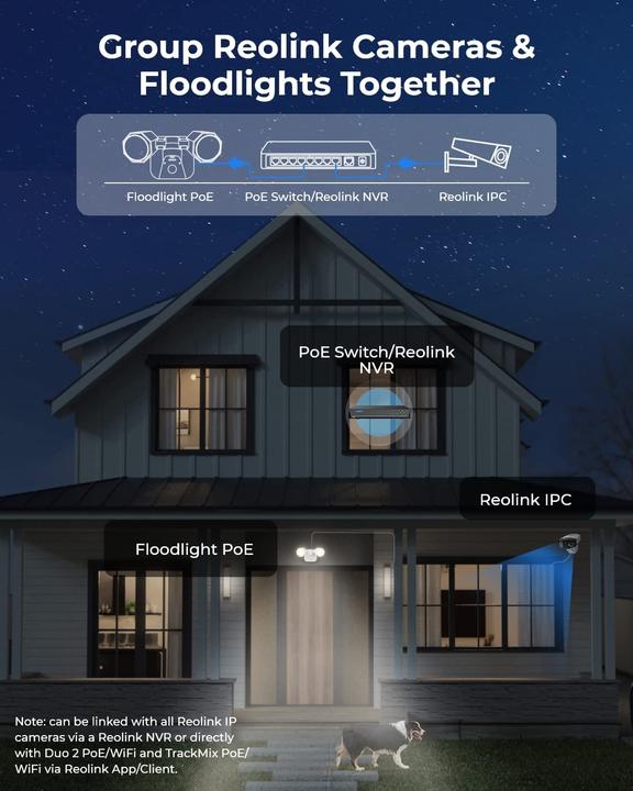 Actual product image Reolink Duo Floodlight PoE (4608 x 1728 pixels)