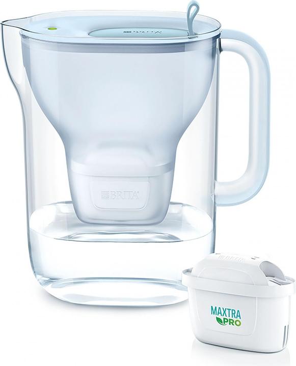 Brita Style