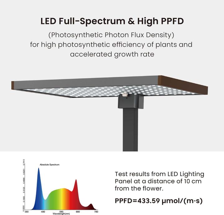 Actual product image Wiltec Indoor garden system brown Herb garden Mini garden for indoors LED