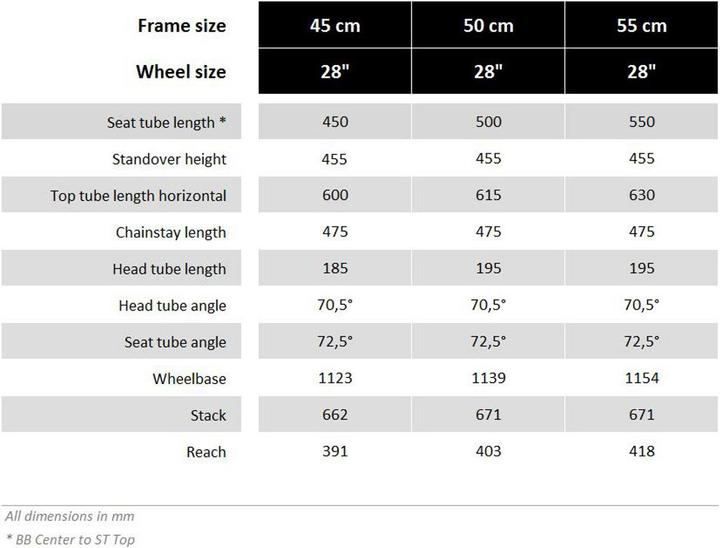 Actual product image Ortler Bolzano Performance Wave (55 cm)