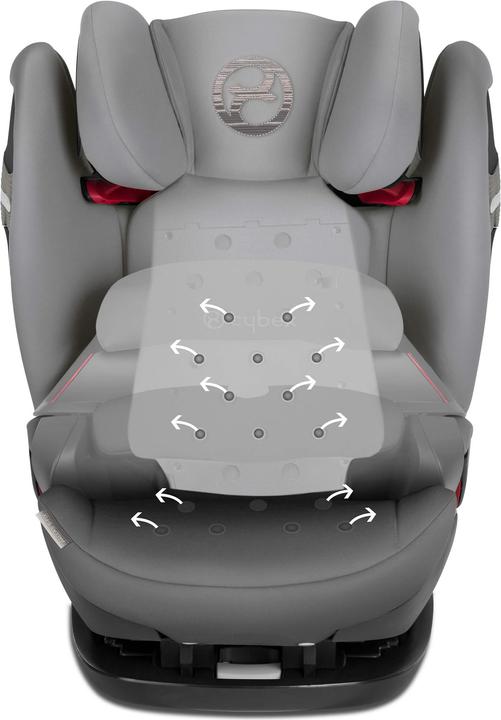 Actual product image Cybex Pallas S-fix