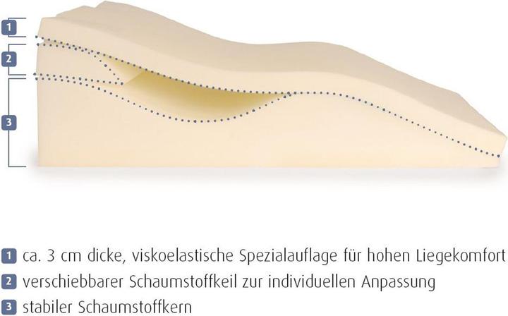 Produktbild Sissel Venosoft (78 x 50 cm)