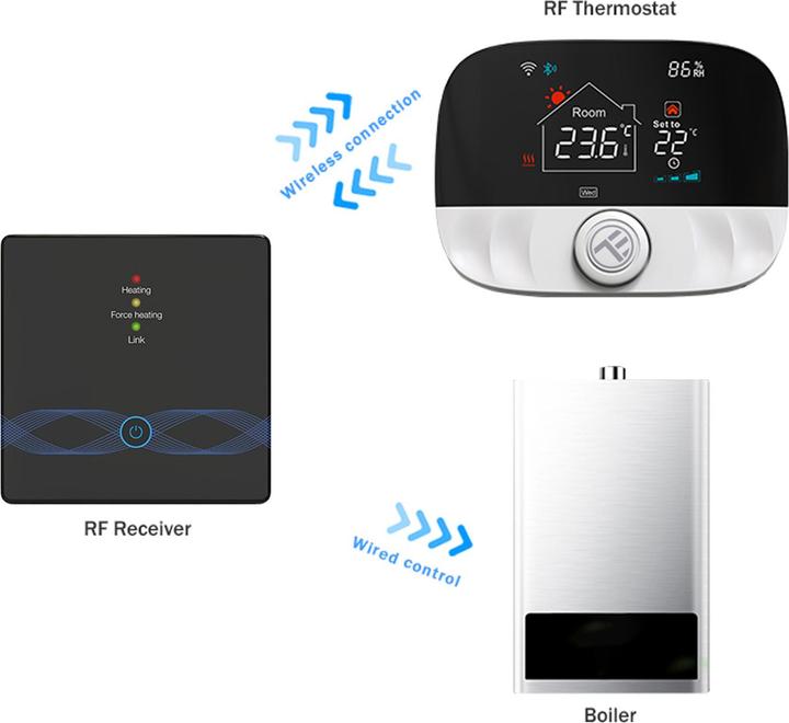 Actual product image NoName Tellur WiFi Smart Ambient Thermostat, TSH02-chytrÃ½ termostat, black