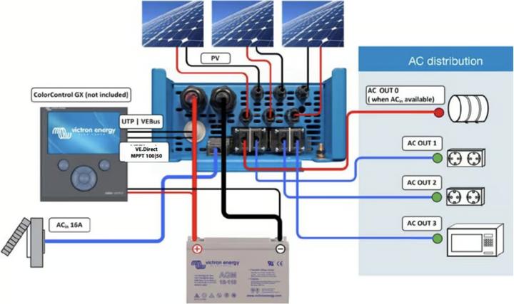 Actual product image Victron Energy EasySolar II 24/3000/70-32 MPPT 250/70 GX