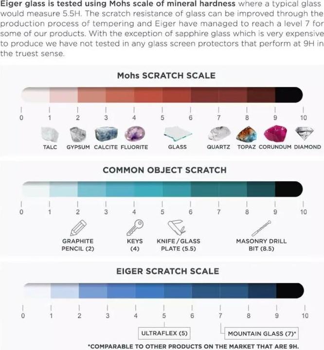 Produktbild Eiger Mountain Glass Clear (1 Stück, Samsung Galaxy A14 5G)