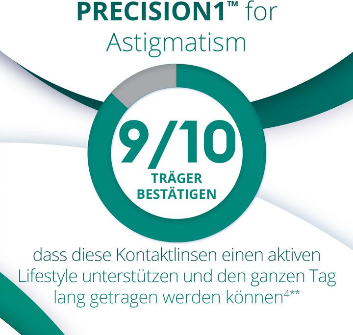 Produktbild Precision1 for Astigmatism (60 Stück, Tageslinse, Torisch)
