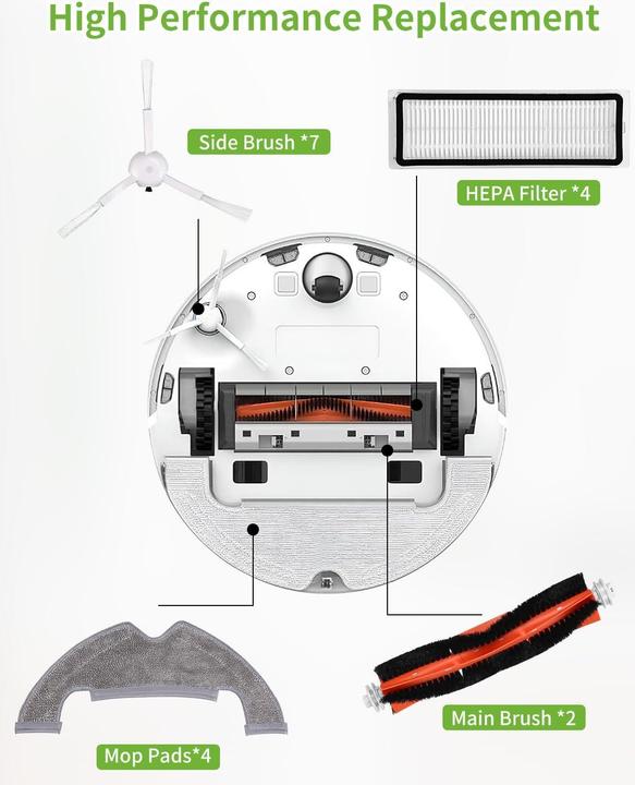 Actual product image Sobeau Zubehörset für Dreame D10 Plus