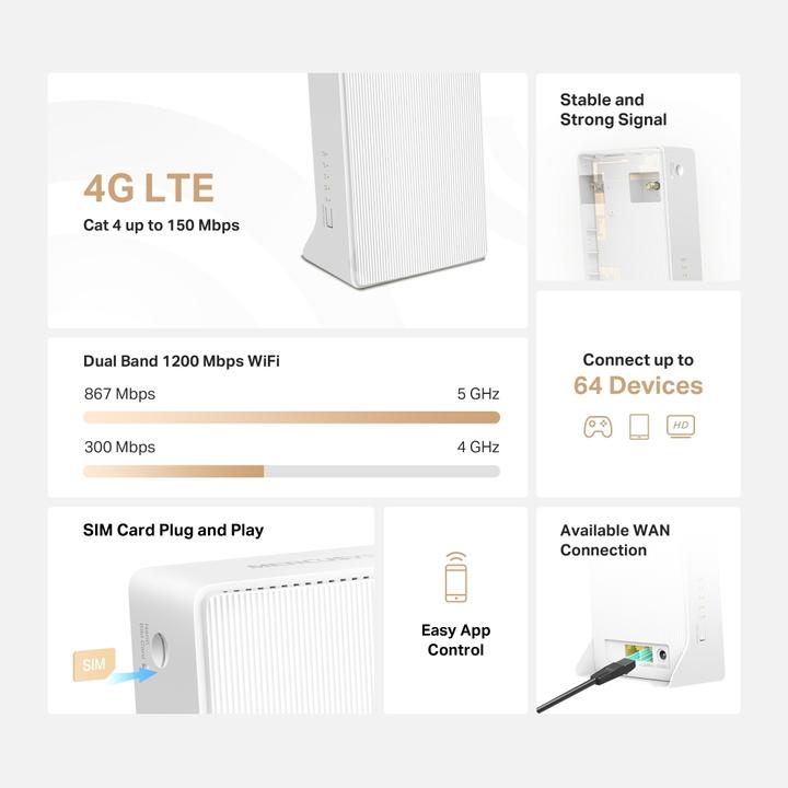 Actual product image Mercusys TP-LINK MB130-4G AC1200 Wi-Fi 4G LTE Router, Build-In 150Mbps 4G LTE Modem