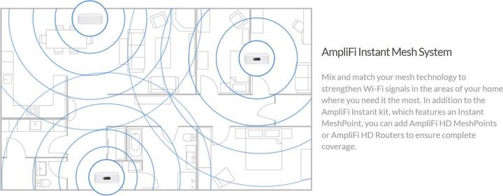Immagine prodotto Ubiquiti AmpliFi Instant Set di 2