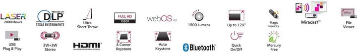 Actual product image LG HF85LS Allegro 2.0 (Full HD, 1500 lm, 0.19:1)