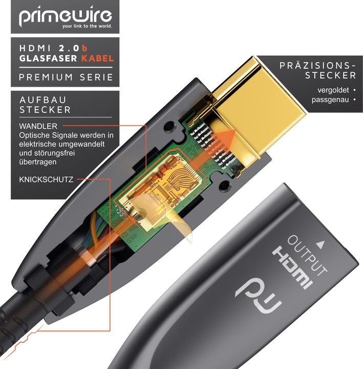 Produktbild Primewire HDMI Kabel 2.0b Glasfaser, Typ A, Ultra HD Glasfaserkabel, 3-fach geschirmt, 4K, 3D, ARC, Ethernet (50 m, HDMI)