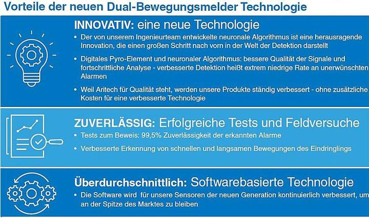 Immagine prodotto Aritech 12 m / 40 ft Doppia tecnologia (12 m)