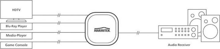 Image du produit Marmitek Connecter TS41