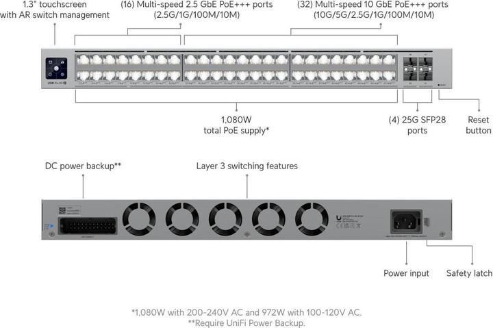Produktbild Ubiquiti Professional-grade, 48-port (52 Ports)