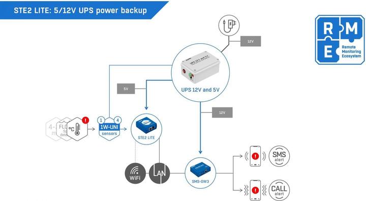 Actual product image HW Group Network thermometer STE2 Lite Wlan / Lan
