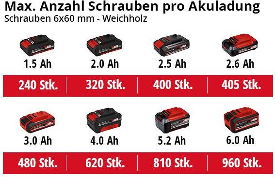 Image du produit Einhell TP-CD 18/50 Li-i BL Solo (Fonctionnement sur batterie)