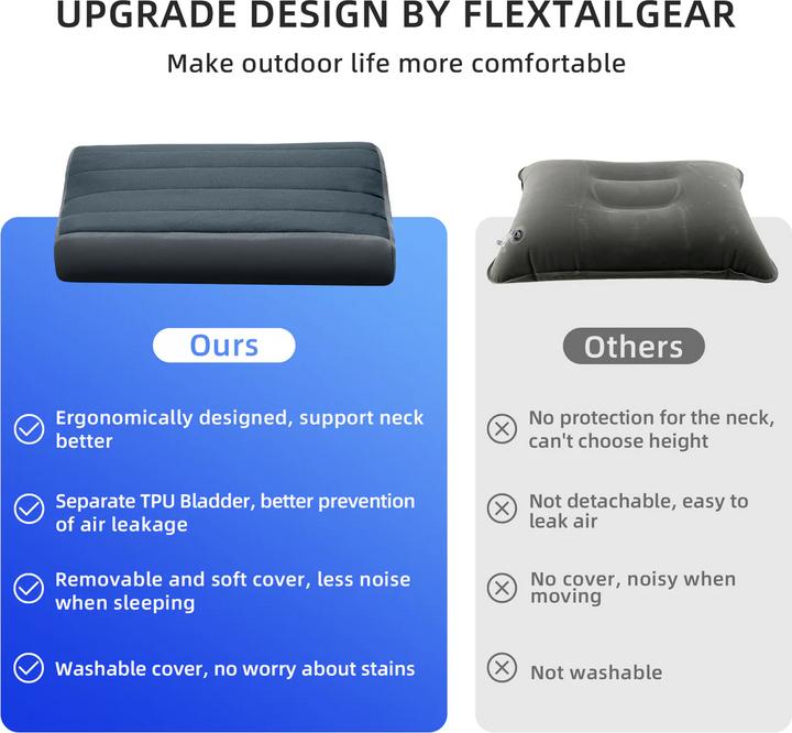 Immagine prodotto Flextailgear Cuscino Zero (Calza a compressione)
