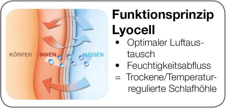 Produktbild Kuli-Muli Lyocell (70 cm, Ganzjahr)