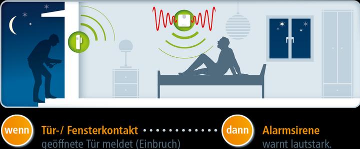 Actual product image Devolo Home Control Alarm siren