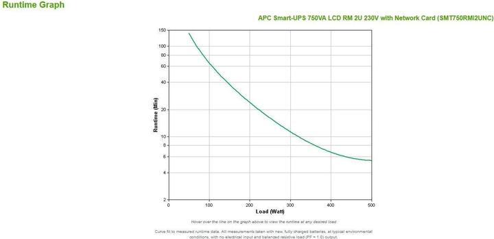 Immagine prodotto APC Smart UPS SMT750RMI2UNC con scheda di rete (750 VA, 500 W, Interattivo linea UPS)