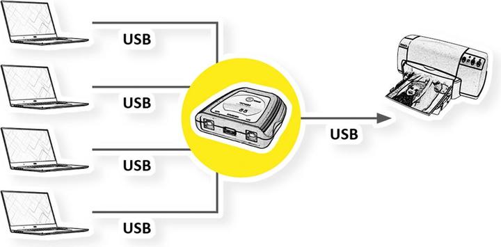 Produktbild Value Manueller USB 2.0 Druckerswitch, 4fach