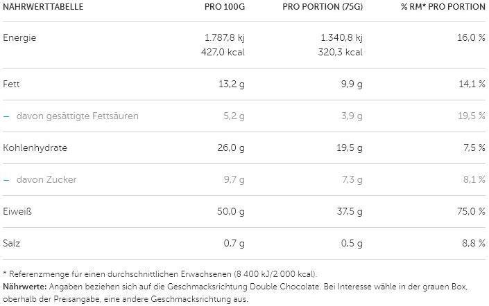 Nährwerte und Zutaten MyProtein Protein Cookie (Doppel Schokolade, 12 Stk., 900 g)