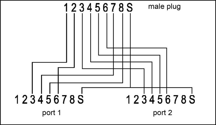 Produktbild InLine ISDN Port-Doppler
