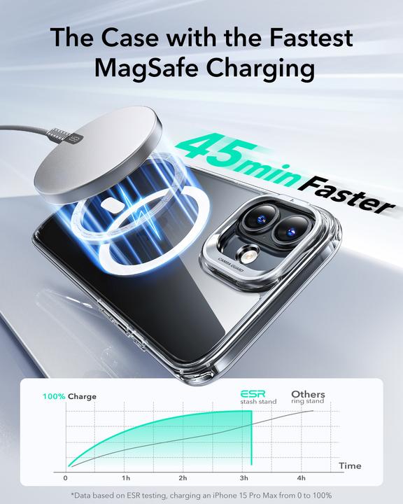 Actual product image ESR Classic Hybrid HaloLock Case mit Stash Stand (Apple iPhone 16)